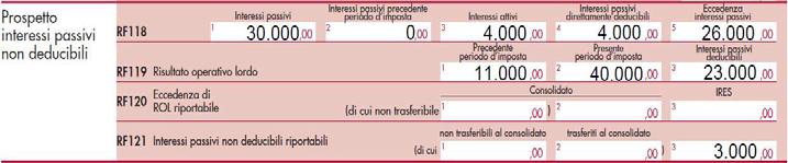 Esempio 2 La società Alfa S.r.l., con esercizio coincidente con l anno solare, al termine del 2013 versa nella seguente situazione: interessi passivi: 10.