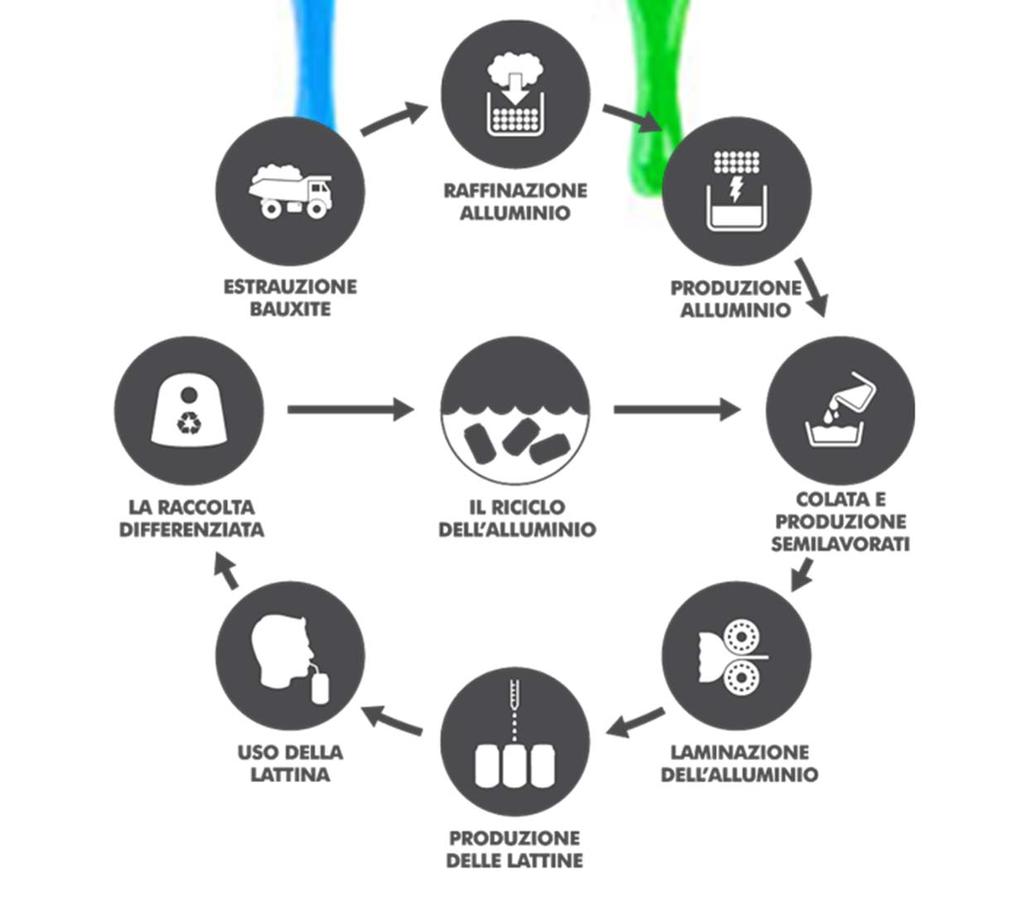 CICLO DI PRODUZIONE DI