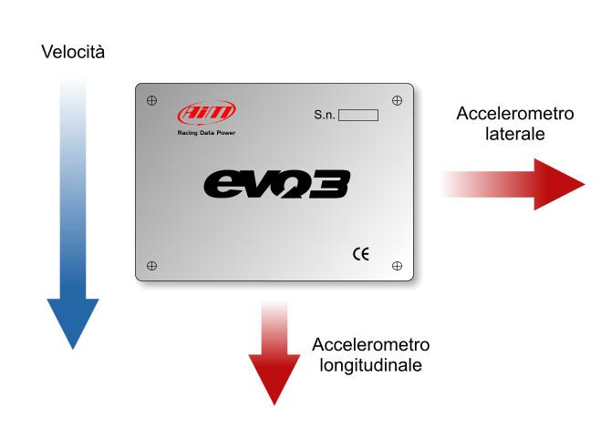 83.1 EVO3 Pista 23 INSTALLAZIONE COMPONENTI Gli accelerometri integrati nel logger dovranno essere configurati come in figura.