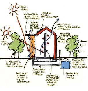 COME ABBASSARE IL FABBISOGNO ENERGETICO Orientamento e corretto rapporto S/V dell edificio Elevato isolamento termico pareti opache Finestre termoisolanti Controllo della