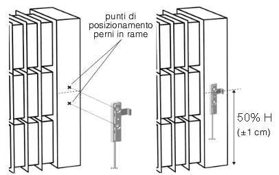 CASI PARTICOLARI > Scalda salviette =