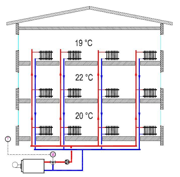 Termoregolazione Un sistema di termoregolazione consente di variare l emissione termica dei corpi scaldanti per adattarla alle esigenze dell unità immobiliare (ovvero mantenere la temperatura