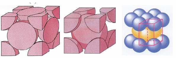 SOLIDI METALLICI 90 % metalli ha 3 strutture cristalline FCC BCC HCP