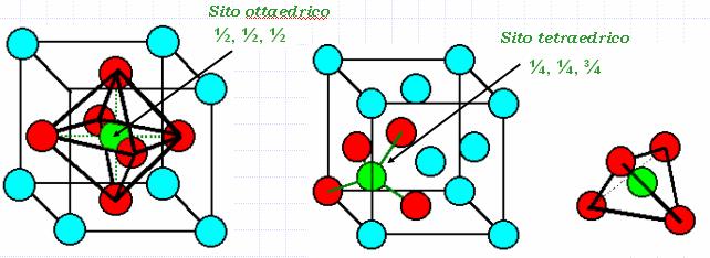 SITI INTERSTIZIALI Vuoti presenti strutture cristalline; Molto importanti siti