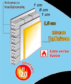 PARETI NON PORTANTI Certificazioni al fuoco RISTRUTTURAZIONI e ADEGUAMENTI Su fondi difficili e per migliorare