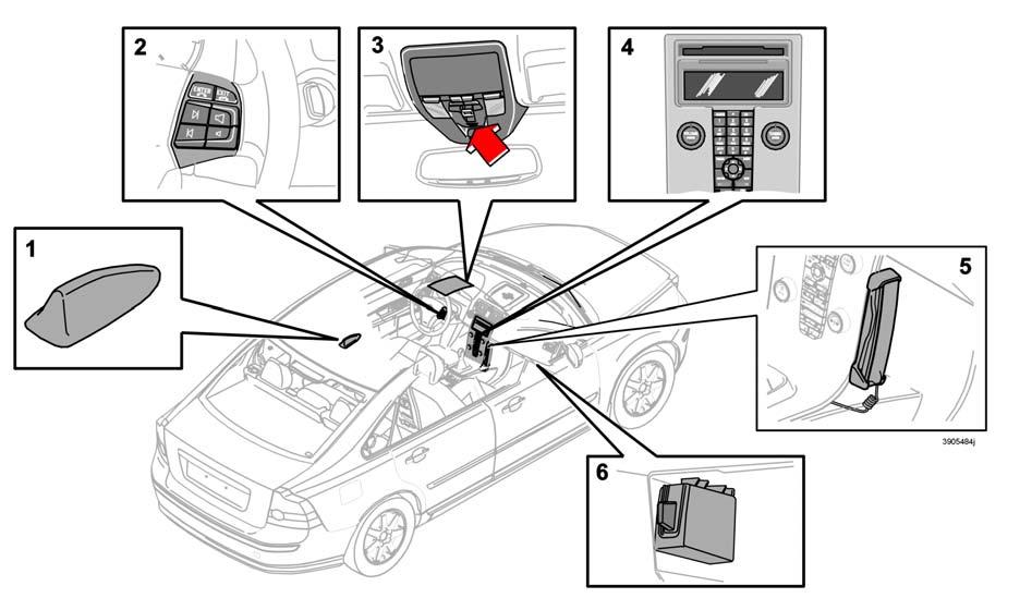 Infotainment Funzioni del telefono