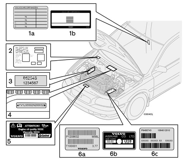 Specifiche tecniche Denominazione del tipo Quando ci si rivolge al concessionario Volvo circa la propria automobile o quando si ordinano accessori o ricambi, è importante indicare la designazione del