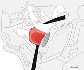 Sicurezza Airbag laterali (SIPS-bag) Automobili con guida a sinistra. SIPS-bag Il sistema airbag SIPS comprende un generatore di gas.