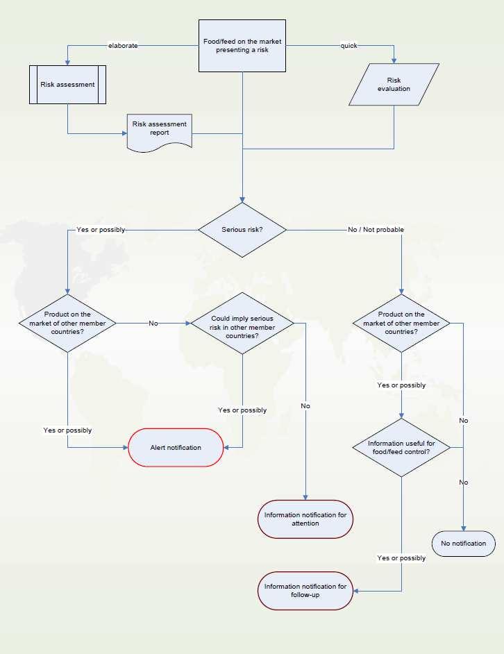 Attivazione della notifica l albero delle decisioni http://ec.europa.