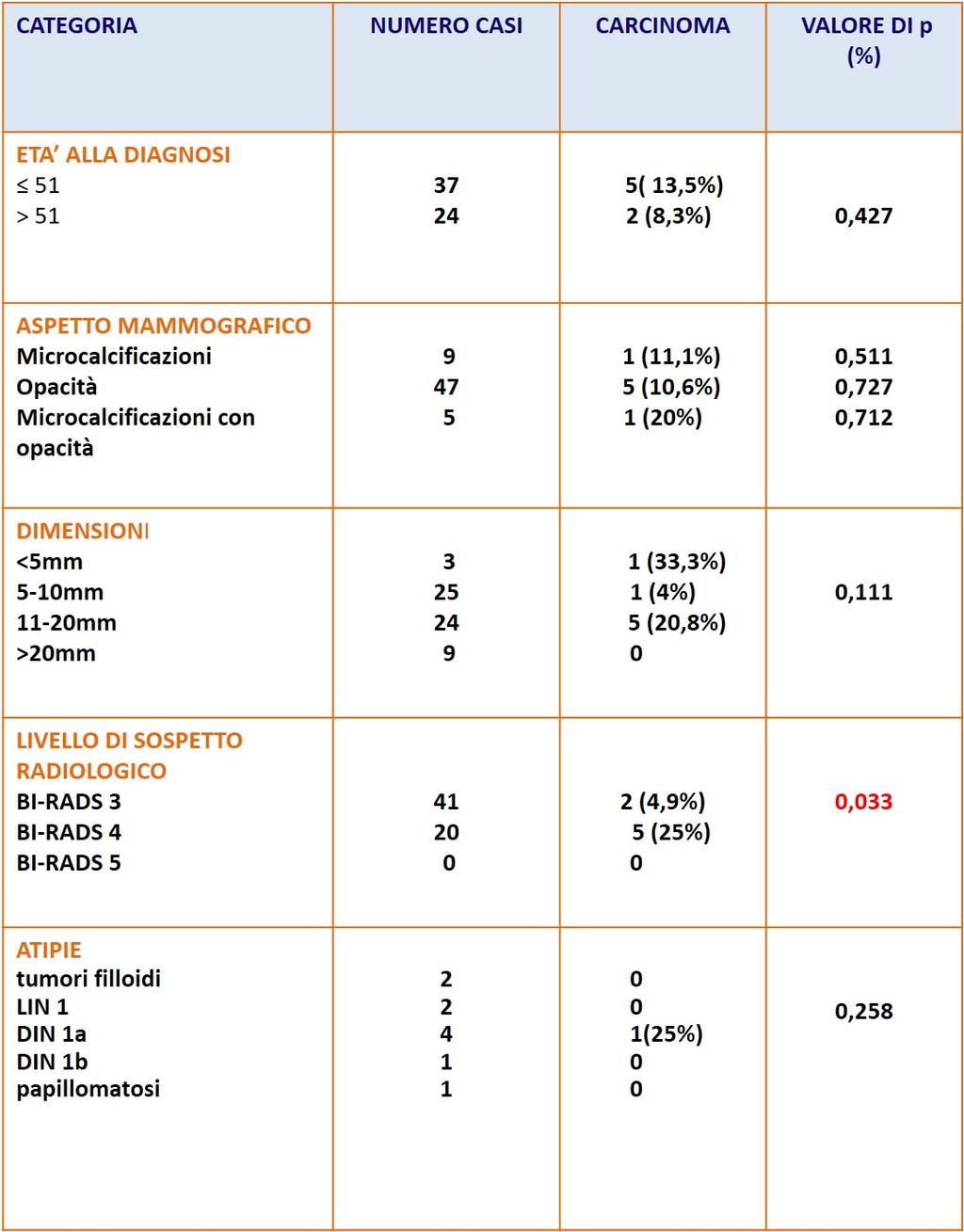 2 Correlazione tra variabili