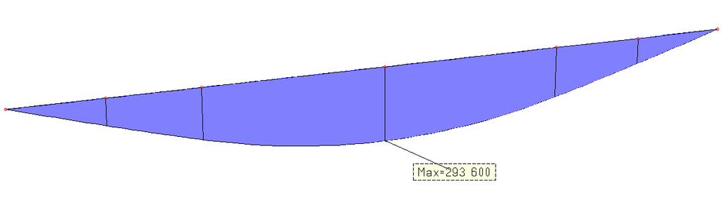 8 4.3. SOLLECITAZIONI Mz Ty 4.4. VERIFICHE Lavoro: fase 1 Intestazione lavoro: fase 1 Elemento: TRAVE Metodo di verifica: Stati limite Gruppo: 1 Descrizione: architrave Tabella: Tabella travi Tipo