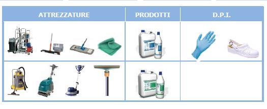 5 Prodotti e attrezzature Condividere tempistiche di preparazione di materiale pronto all uso e metodiche di