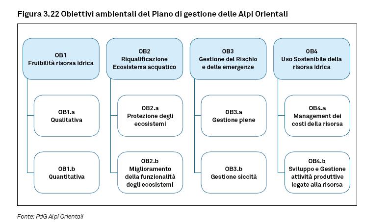 in funzione dello stato ecologico (stato elevato, stato meno che buono) SITO REGIONE FVG: CONVEGNO DEL 5