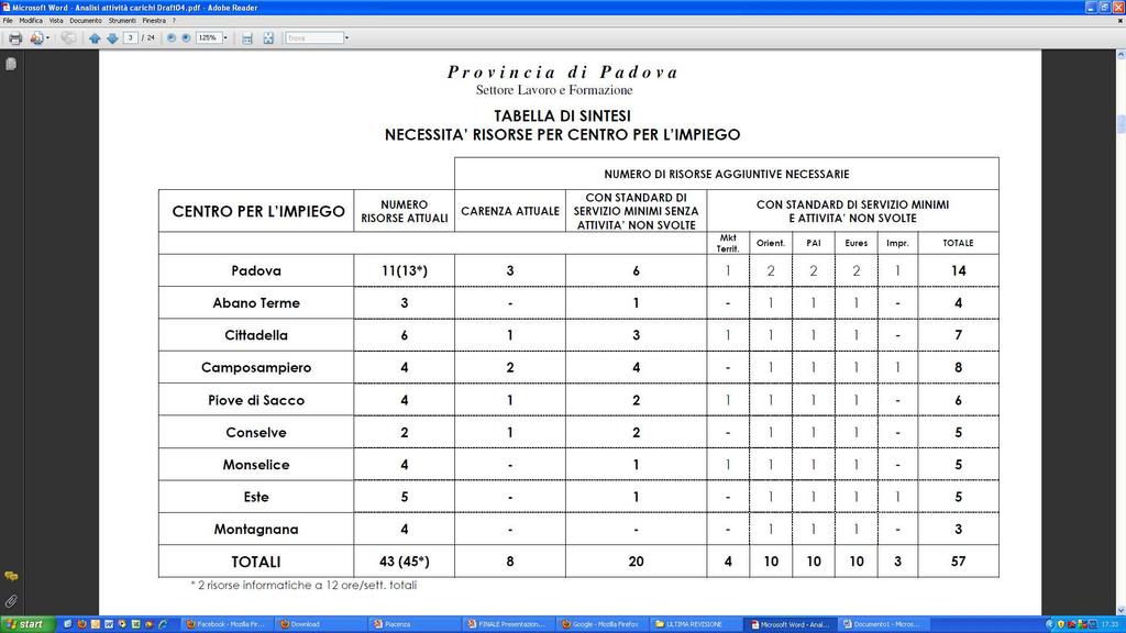 ANALISI ORGANIZZATIVA Padova: 1/20.