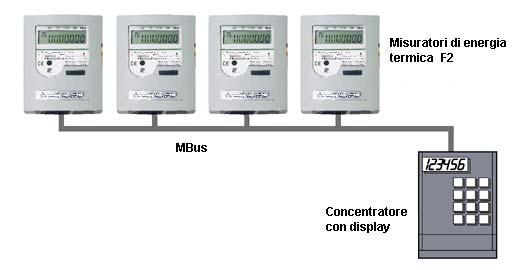 Il misuratore di energia termica per utenza con lettura centralizzata dei dati.
