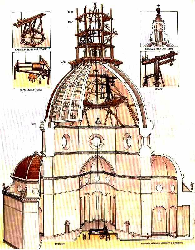 La prospettiva del progettista irrompe nel cantiere medievale Filippo Brunelleschi, Cupola di Santa