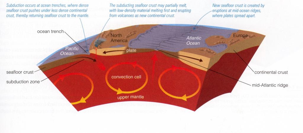 Pianeti con attività geologica! Pianeti con attività geologica al momento attuale! Unico pianeta con attività geologica continua è la Terra! Vulcanismo e fenomeni tettonici!