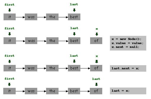 IL COMPONENTE CODA FIFO (FIFOQueue) Formalmente: FIFOQueue = { D, I, dove: D (il dominio base) può essere qualunque I (funzioni) = { createemptyqueue, enqueue, dequeue (predicati)= { isemptyqueue 29