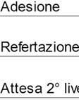 integrazione delle varie rilevazioni, sia per gli aspetti metodologici sia per quando riguarda l utilizzo