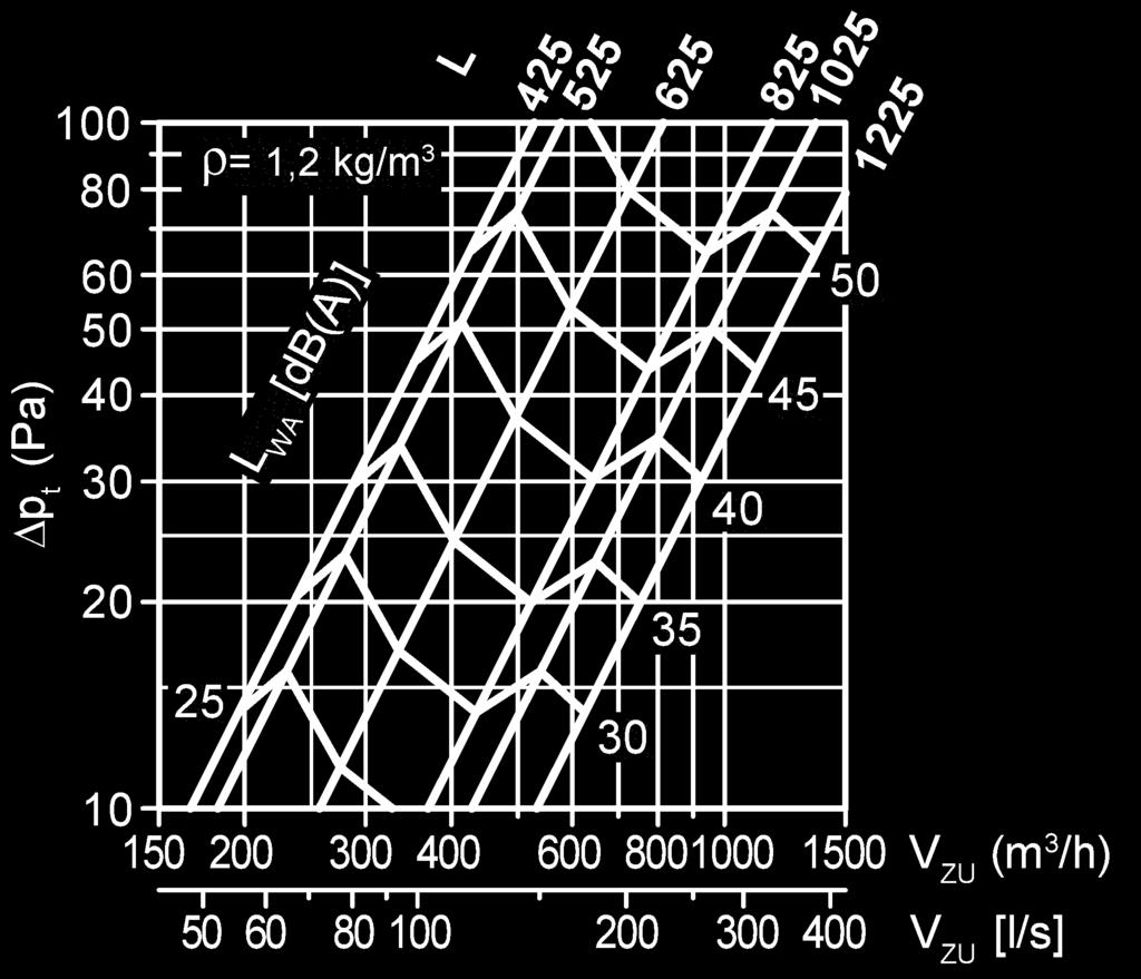 aperta) DBB-B, B=215mm