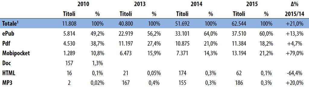 I forma6 dei libri digitali 7