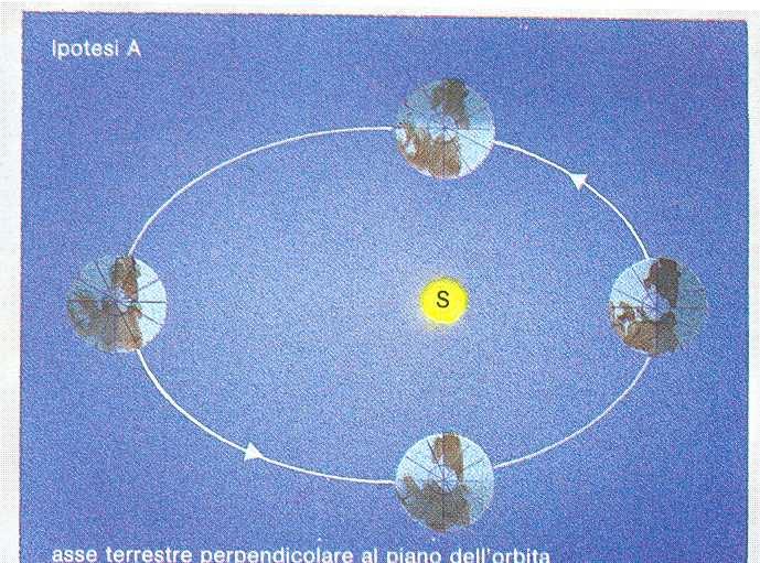 30/05/2012 Conseguenze dei moti secondari Caso di una inclinazione nulla (visto dal Polo nord celeste); in questa situazione l'asse terrestre sarebbe perfettamente