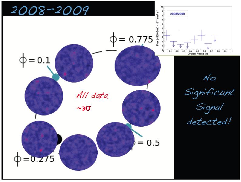 LS I +61 303 VERITAS non detection 2008-2009 Fermi riporta incremento flusso > 40 % vento compagna + interazione disco