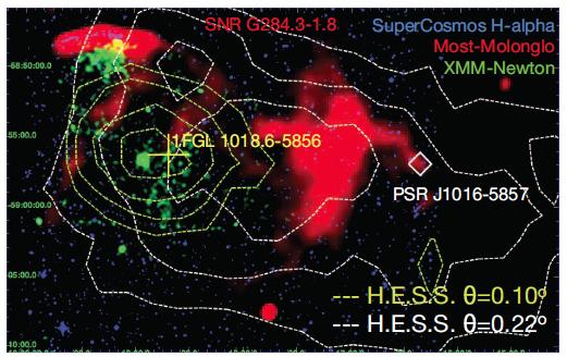 1FGL J1018.6-5856 HE γ-rays Fermi - Corbet et al. (2011) Porb = 16.