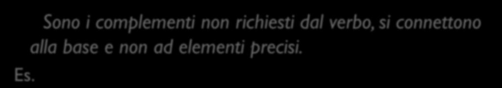 Espansione mediante complementi aggiunti