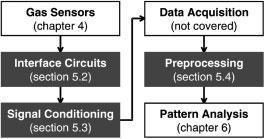 3.2 L elaborazione dei segnali e riconoscimento Elaborazione dei segnali provenienti dai sensori L oggetto di questo capitolo è la relazione che intercorre tra la risposta dei sensori e il