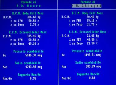 Dalla massa magra si ricava il metabolismo basale (consumo calorico giornaliero per il mantenimento a riposo delle funzioni vitali) che è il presupposto necessario e indispensabile per l elaborazione