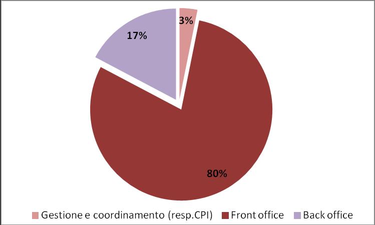 Denominazione CPI Contratto a t.