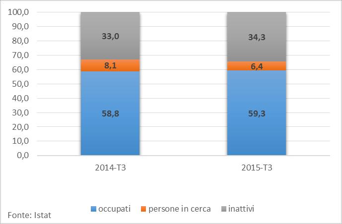 Figura 1.