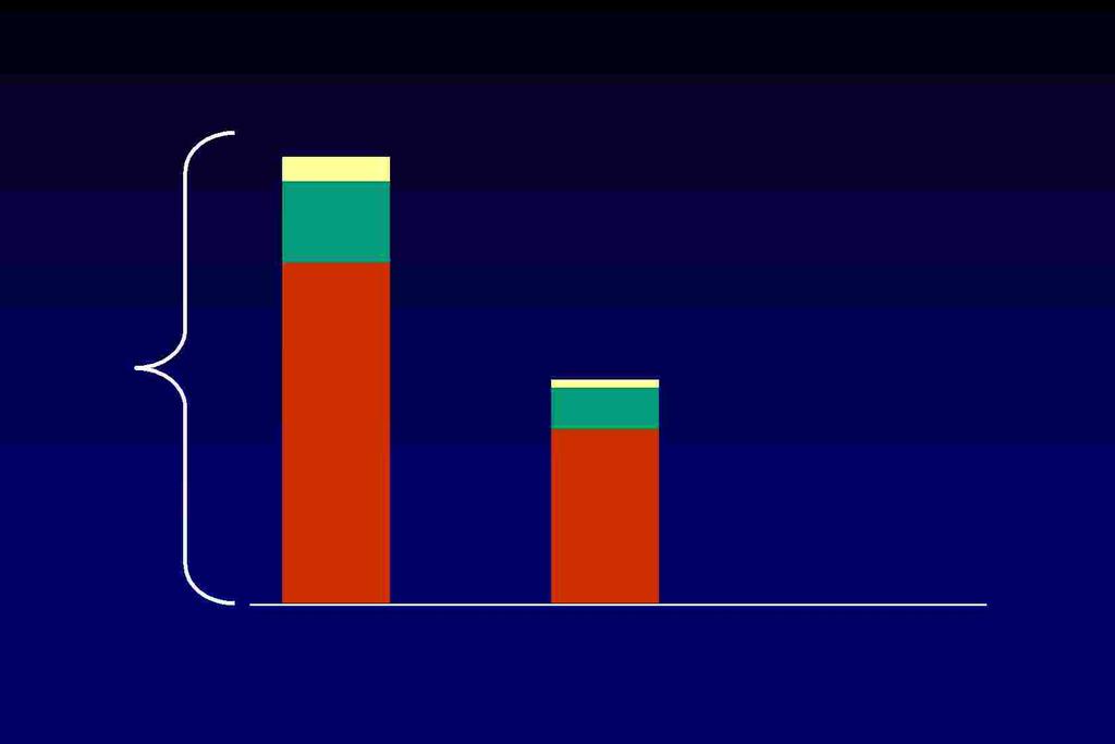 Frazioni del testosterone circolanti Libero 3% Testosterone circolante