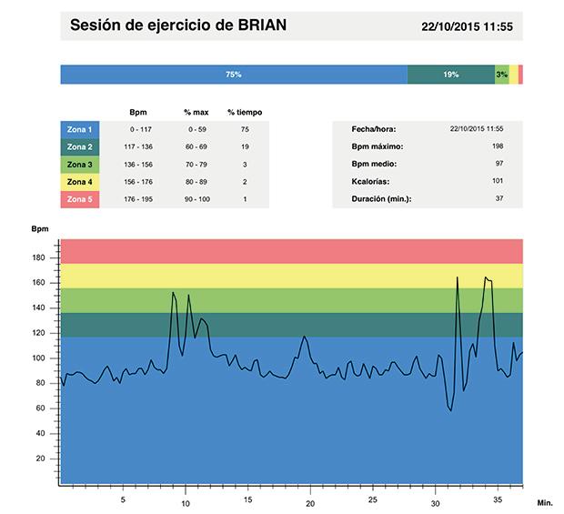 Rapporto sui Risultati dell allentamento La curiosità più grande dei clienti è sapere quante Kcal hanno consumato realizzando l allenamento o localizzare le zone di allenamento e la percentuale di