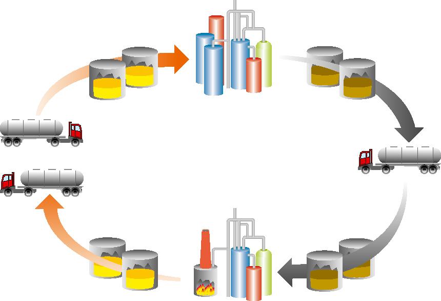 I parametri di impianto e i dati di processo sono monitorati, visualizzati e se necessario registrati in continuo attraverso un sistema di controllo DCS.