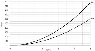 CARATTERISTICHE DIMENSIONALI N Tipo di attacco T 100 000 1.