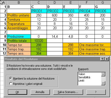 Risolvere il problema LP con Excel Soluzione