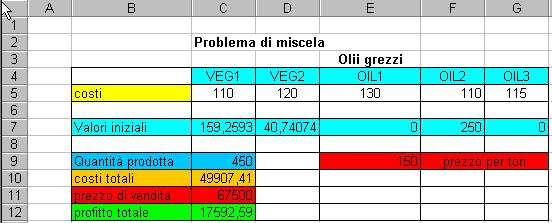 Tavola Excel dati =SOMMA(C7:G7)