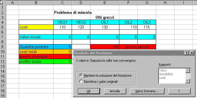 Risultato finale con Excel Non esiste soluzione ottimale (L