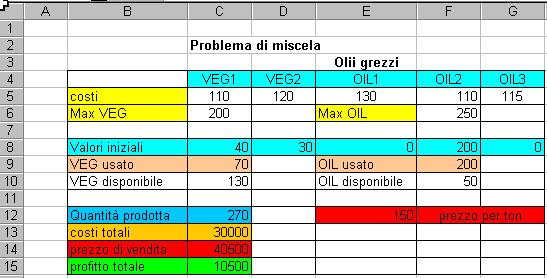 Tavola Excel Nuovi dati x 1 +x 2 =