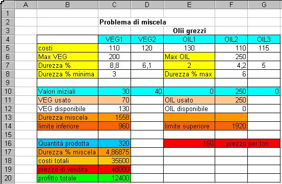 Tavola Excel Dati del