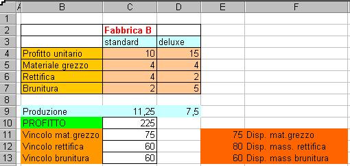 Foglio Excel per la fabbrica A dati Variabili di decisione = livelli di produzione x 1 =C9, x 2 =D9 Profitto =