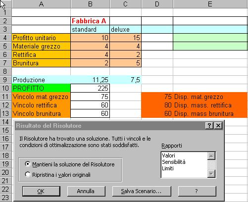 Risolutore Funzione obiettivo =