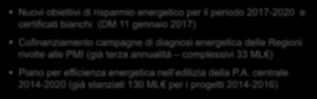 Le principali azioni già avviate per dare attuazione alla SEN Efficienza