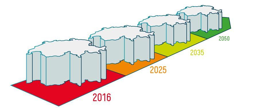 Strategia energetica 2050 dopo la votazione finale del Parlamento