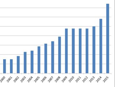 Indicatori Definire indicatori rappresentativi - Indicatori chiari, semplici da ottenere e tenere a giorno - Stabilire chi si occupa di raccogliere e interpretare i dati, con che frequenza -