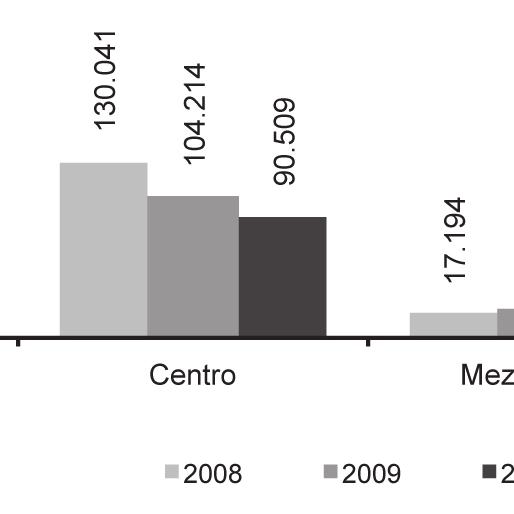 Anni 2008-2010 La struttura per età della popolazione Al 31