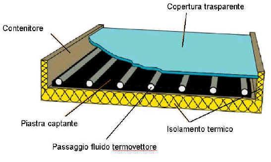 Il sistema può avere due tipi di