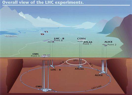 I 4 esperimenti di LHC LHC costruzione